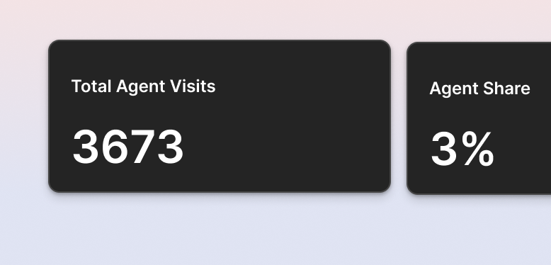 Agent visibility stats showing total visits and agent share